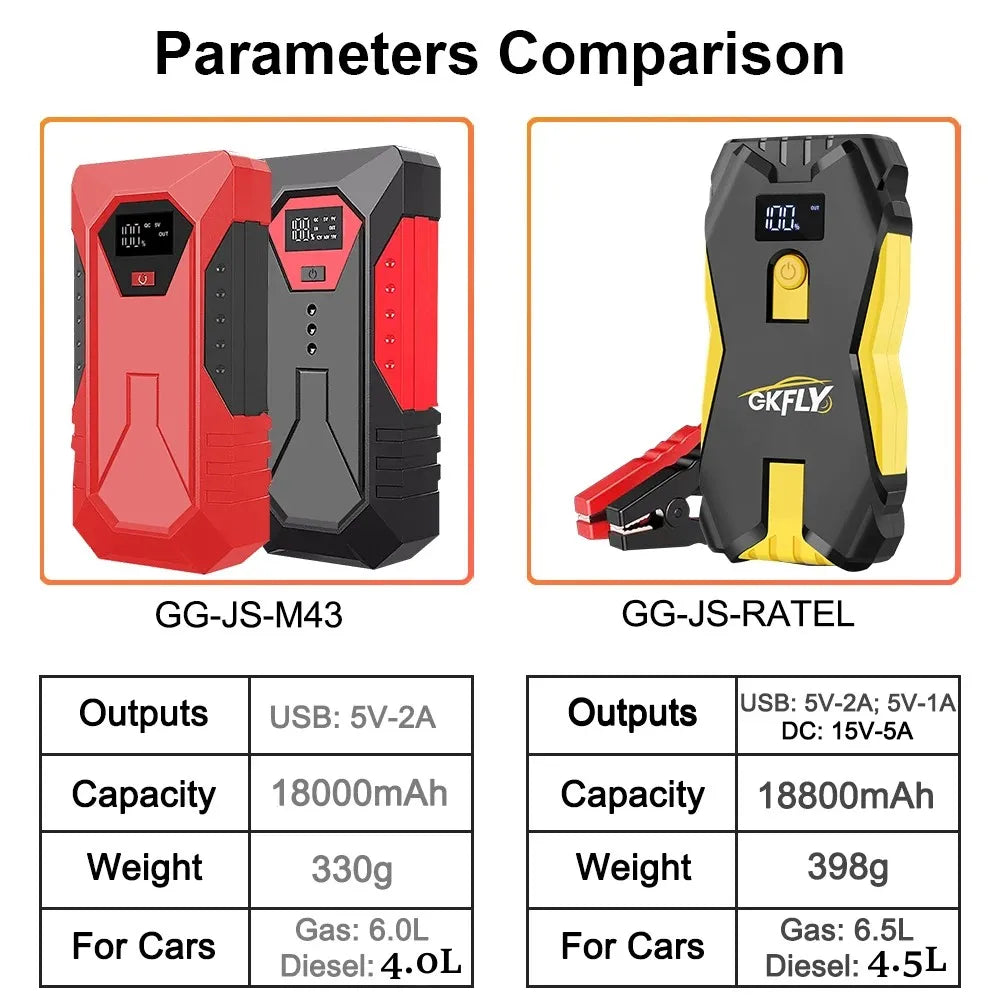 18000mAh Portable Car Jump Starter